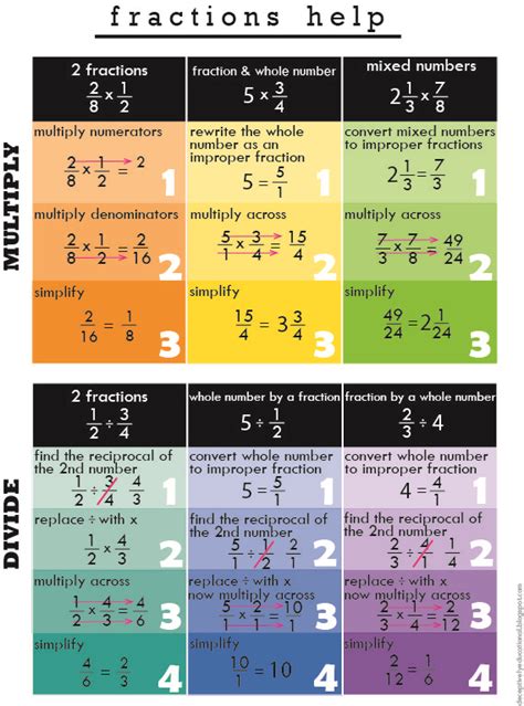 Now you can add these together. How To Add Subtract Multiply And Divide Fractions Cheat ...