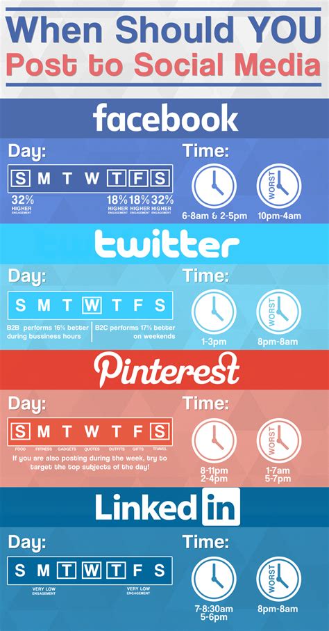 When Is The Best Time To Post On Social Media To Get The Best