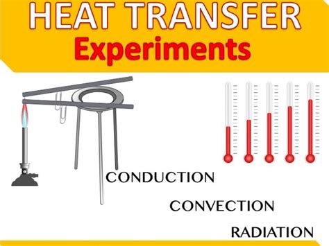 Heat Transfer Experiments Conduction Convection Radiation Teaching