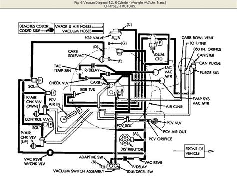 Jeep yj engine wiring harness. 89 jeep wrangler 4.2L rambler engine. complete wiring and vacuum diagram needed. thanks. how ...