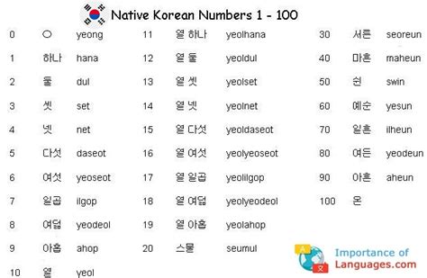 Learn Basic Korean Language Learn Korean Language Guide