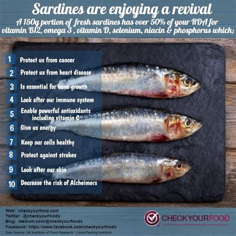 Check Your Food Checkyourfoods Twitter Sardines Nutrition