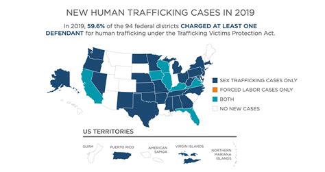 Real Sex Trafficking Statistics A Look At The Federal Human Trafficking Report