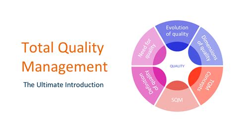 Total Quality Management The Ultimate Introduction 56 Slide