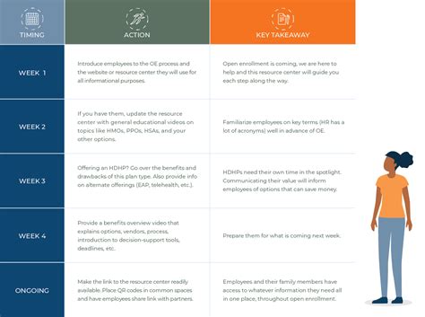 Open Enrollment Timeline Template