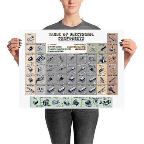 Table Of Electronic Components Poster Etsy