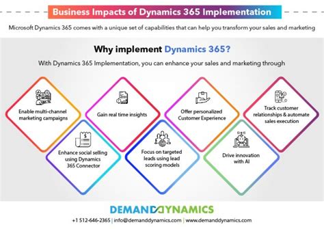 Microsoft Dynamics 365 Implementation What You Need To Know