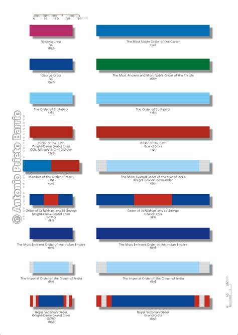 Army Medals And Ribbons Chart Army Medals And Ribbons Chart