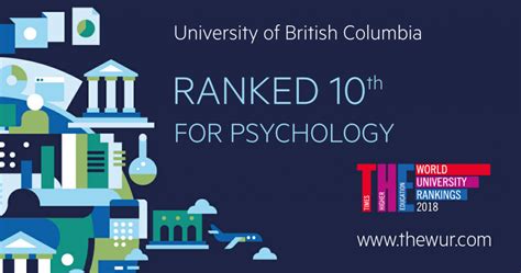 The association for university research and training activities, broad participation in assessing and monitoring the quality of work of. Times Higher Education: UBC Psychology among the top 10 in ...
