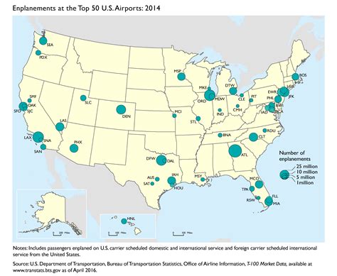 Enplanements At The Top 50 Us Airports 2014 Bureau Of Transportation Statistics