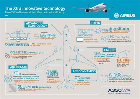 Airbus A350 900 Receives Easa Type Certification