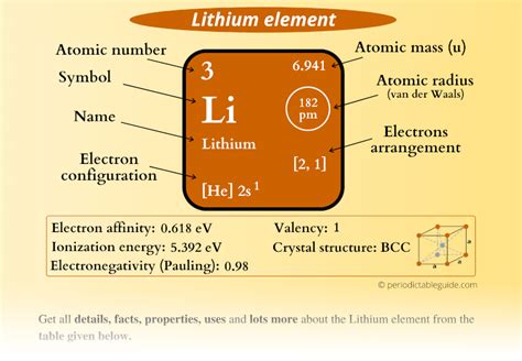Lithium Element In Periodic Table Info Why In Group 1