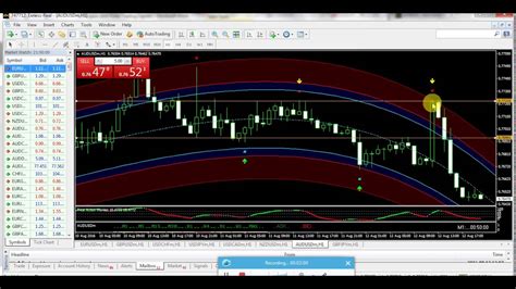 Best Forex Indicators System 12 August Final Review 250 Pips Every Day