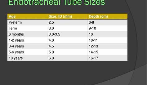 Endotracheal Tube Sizes | Hot Sex Picture