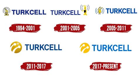 Turkcell Logo Symbol History Png 38402160