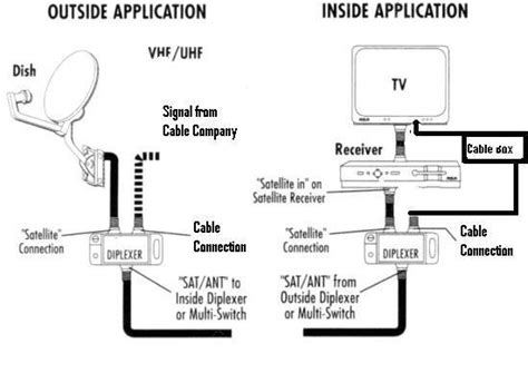 Jayco Rv Cable And Satellite Wiring Diagram Wiring Diagram Pictures