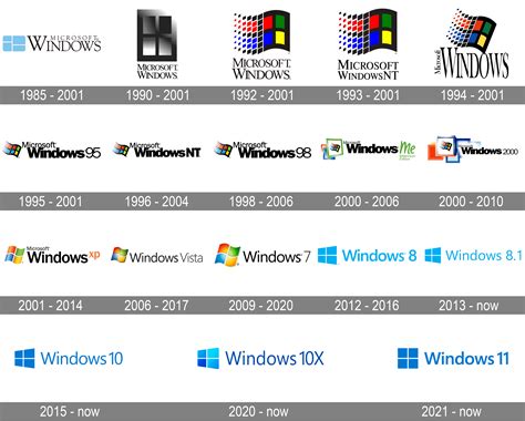 Windows 11 Logosu Ekşi Sözlük