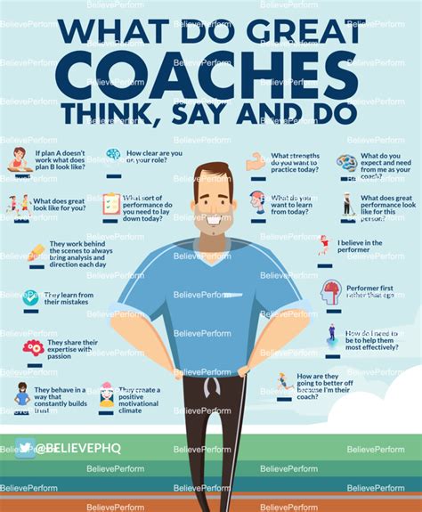 What Do Great Coaches Think Say And Do Believeperform The Uks Leading Sports Psychology