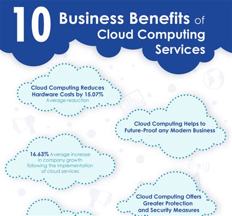 10 Benefits Of Cloud Computing Cloud Benefits Computing Services