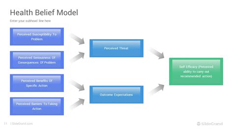 Health Belief Model Powerpoint Template Lupon Gov Ph