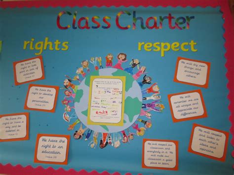 We Have Been Working Together To Create Our Class Charter This Is A