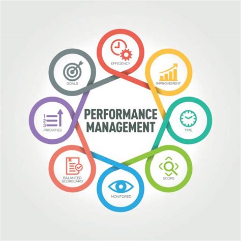 Best Performance Management Illustrations Royalty Free Vector Graphics