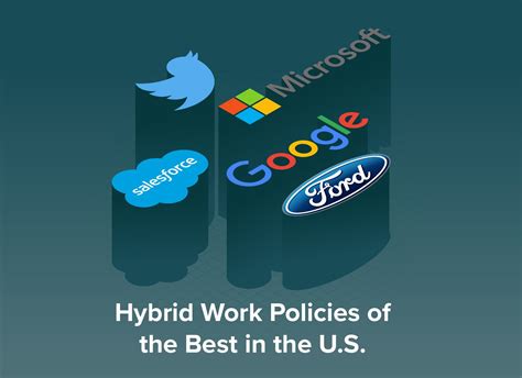 Hybrid work policies at major U.S. companies, with examples