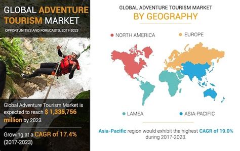 Massive Potential For Adventure Tourism Market Rci Ventures