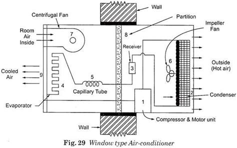 Air Conditioning Unit Parts Diagram Sante Blog