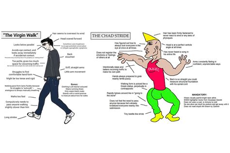 Incel Memes Like Millimeters Of Bone And Virgin Vs Chad Mask A Dangerous And Toxic Culture