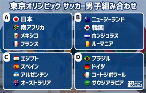 1 definitions matched, 3 related definitions, and 6 example sentences definition of 組み合わせ. 【東京五輪サッカー】大丈夫？日本はあの強国と同組 ...