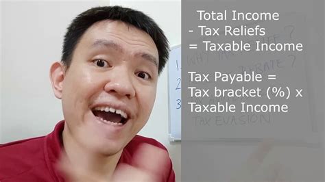 Each spouse is assessed on his or her own income and is given tax relief through his or her own tax deductions and allowances. Malaysia Income Tax Relief : EASY 💲💲 ~ Pay Less TAX today ...