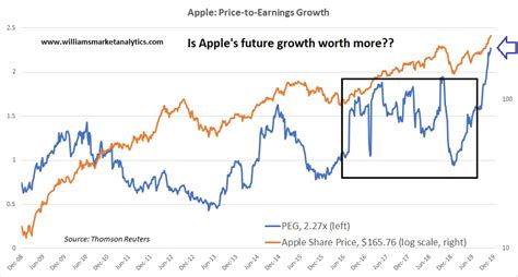 Последние твиты от seeking alpha (@seekingalpha). How Much Would My Apple Stock Be Worth Today - Apple Poster