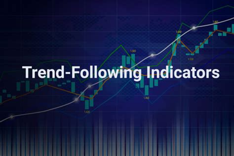 The Complete Guide To Trend Following Indicators