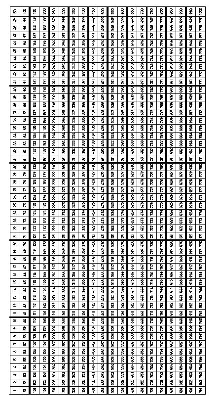 1000 tafel geometrie ausdrucken# : Schulmaterial - Arbeitsblätter für die Unterstufe