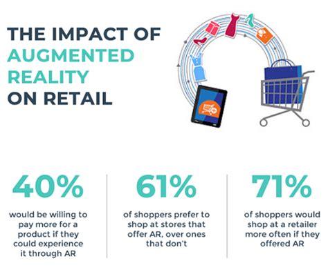 Augmented Reality In Retail How Is It Changing The Industry