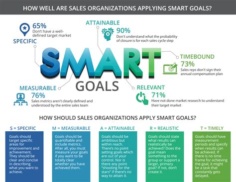Smart Goals Sales Xceleration