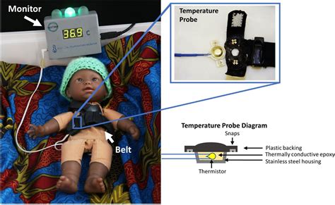 Evaluation Of A Continuous Neonatal Temperature Monitor For Low