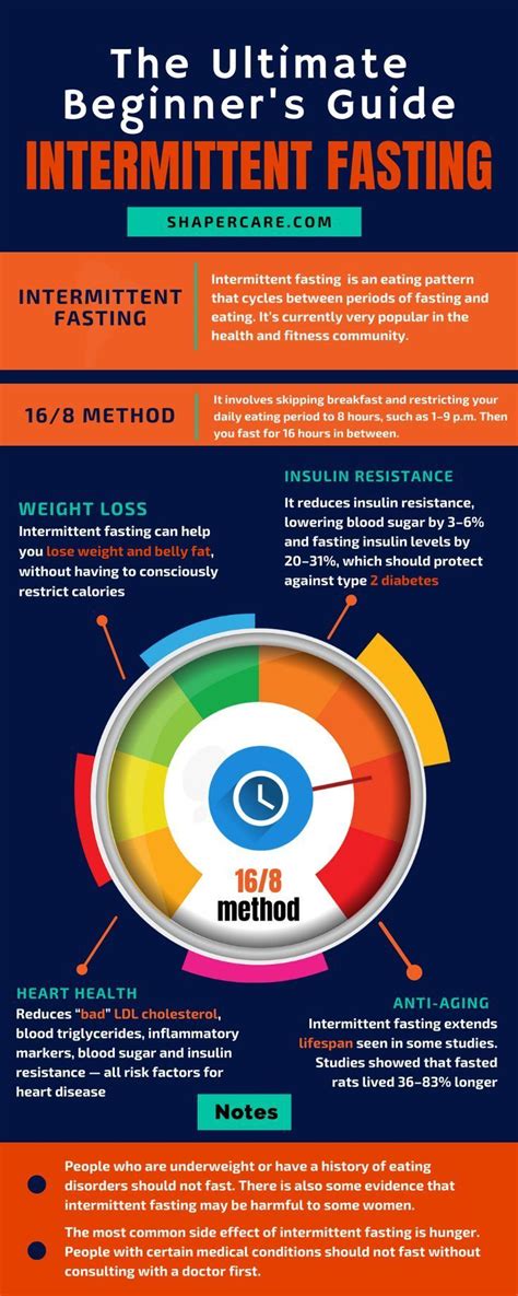 Intermittent Fasting Guide 168 Sdb3ano Silvia Helena