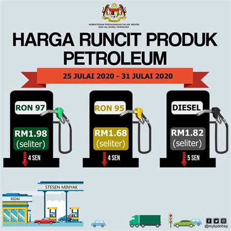 Harga minyak goreng terbaru : Harga Minyak Petrol Mingguan 25 Jul - 31 Jul 2020 - info areel