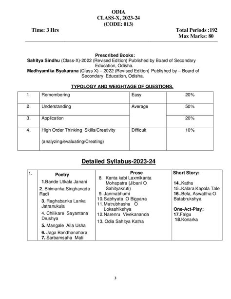 Cbse Class 9 Odia Syllabus 2024 Pdf Download Here