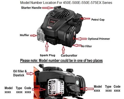 How To Locate Your Briggs And Stratton Engines Model Type Code