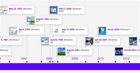 Linea De Tiempo De Windows Kulturaupice