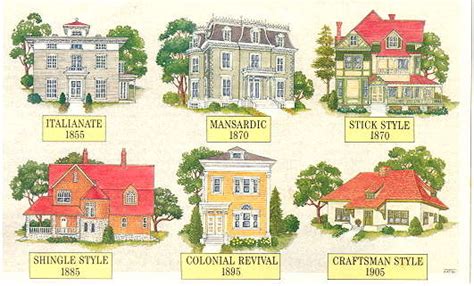 Architectural Styles A Photo Guide To Residential Building Styles And Ages