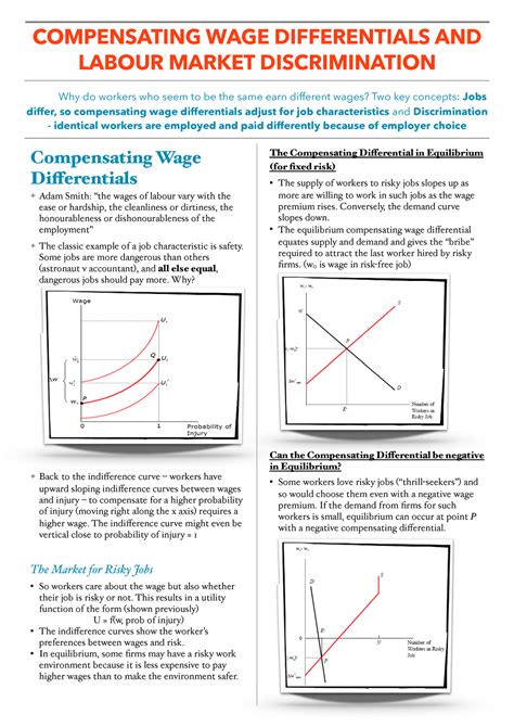 Compensating Wage Differentials And Labour Market Discrimination