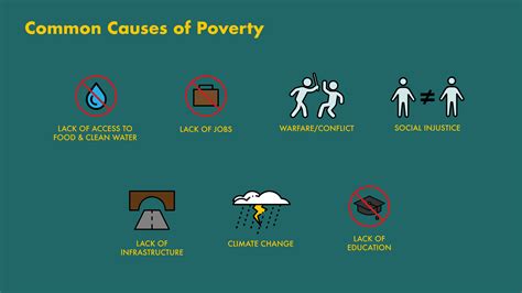 The 7 Most Common Causes Of Poverty — Tiyara Inc