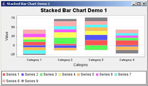 JFreeChart Stacked Bar Chart Demo 1 Bar Stacked Chart Chart Java