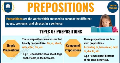 Preposition Definition List Of Different Types Of Prepositions With Examples Esl Grammar