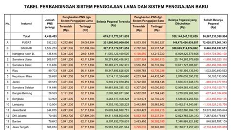 Tunjangan Jabatan PNS di Kabupaten Lampung Utara