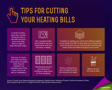 How Can I Reduce Heating Bills AC Doc Sterling VA
